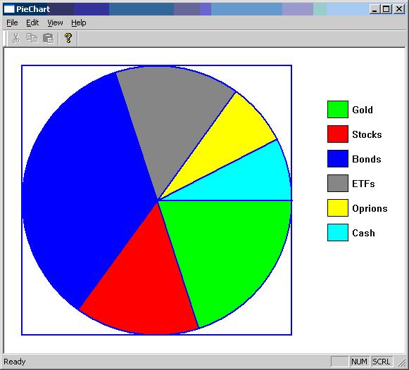 Application Of Pie Chart