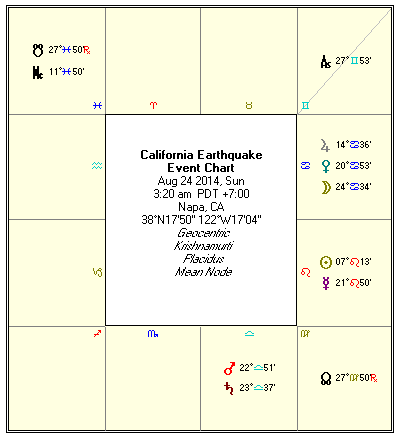 California EarthQuake Aug 24, 2014 Vedic Astrology