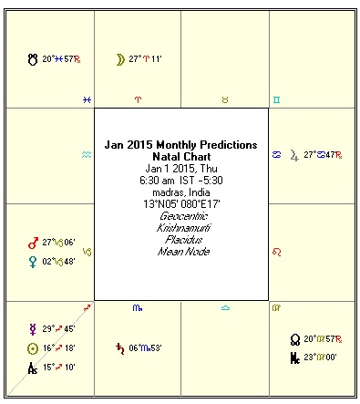 January  2015 Rasi Palan by KT Astrologer