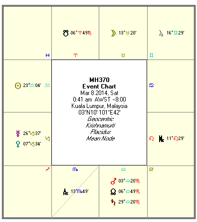 Mystery of MH370 Vedic Astrology