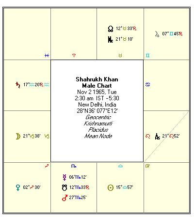 Astrology Dasha Chart