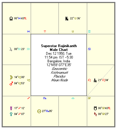 Rajinikanth Rajini Birth Chart Date Time