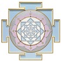 Dosha Nakshatra